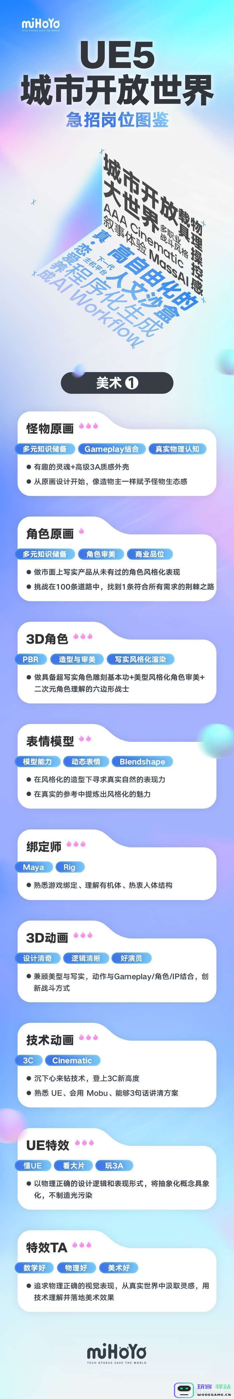 米哈游下一款旗舰产品定了！市面上从未有过的写实风格+城市开放世界：惊叹于未来！我们能期待什么？