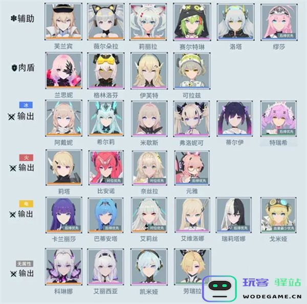 锚点降临手游人物排行