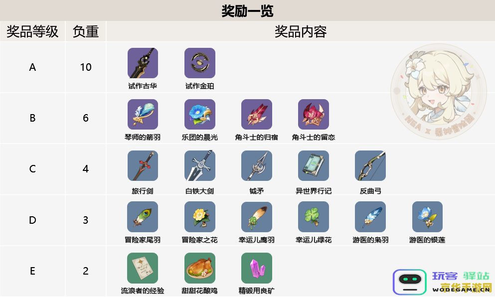 原神预抽卡活动地址