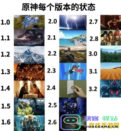 原神历代版本名称