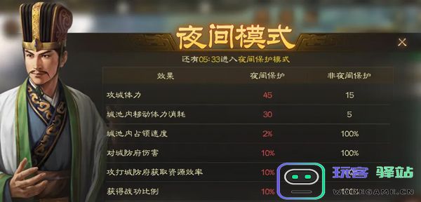 三国志战棋版游戏攻略