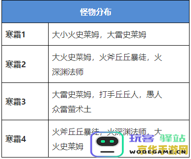 原神火副本怎么打