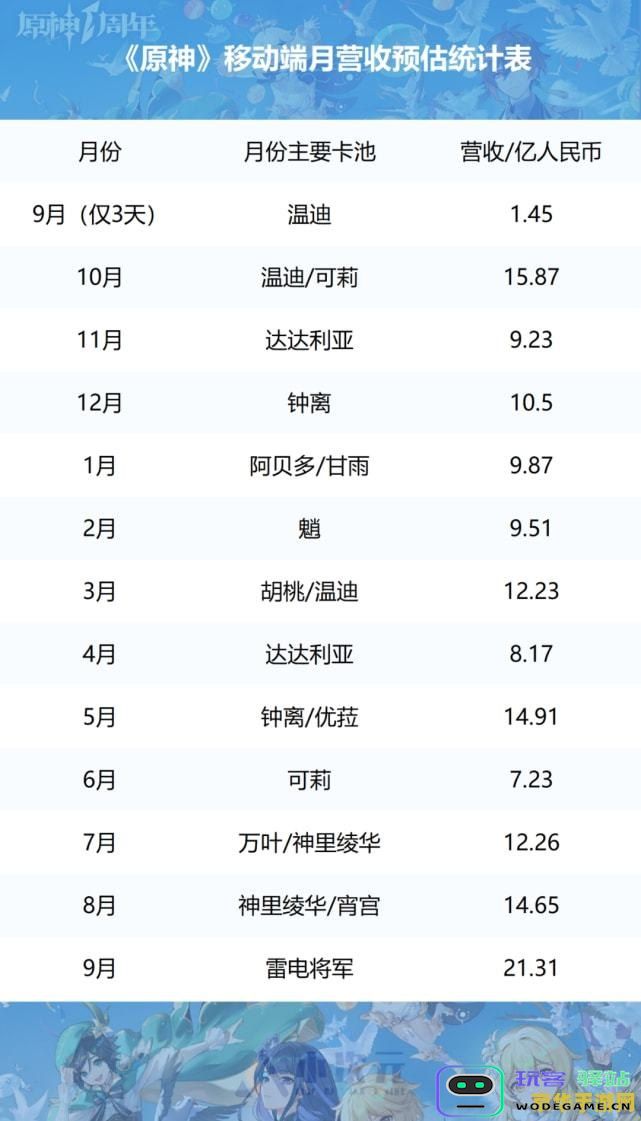 在哪里可以查看原神抽卡的详细统计数据和历史记录信息