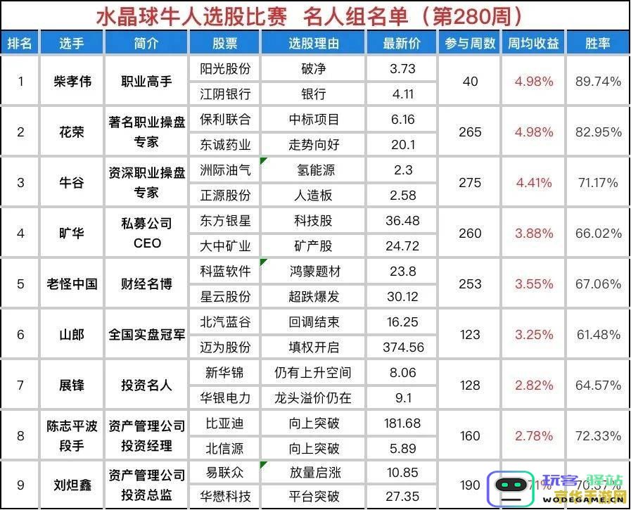 原神最后一个太威仪盘的探索与策略分享，揭开隐藏秘密的全新挑战