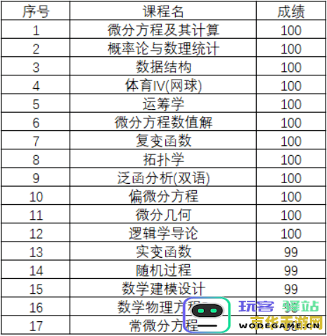 原神三勾玉的门怎么打开