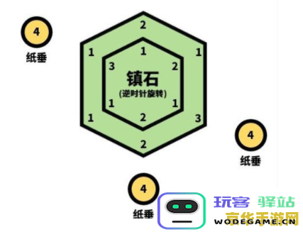 原神镇石其四怎么获得