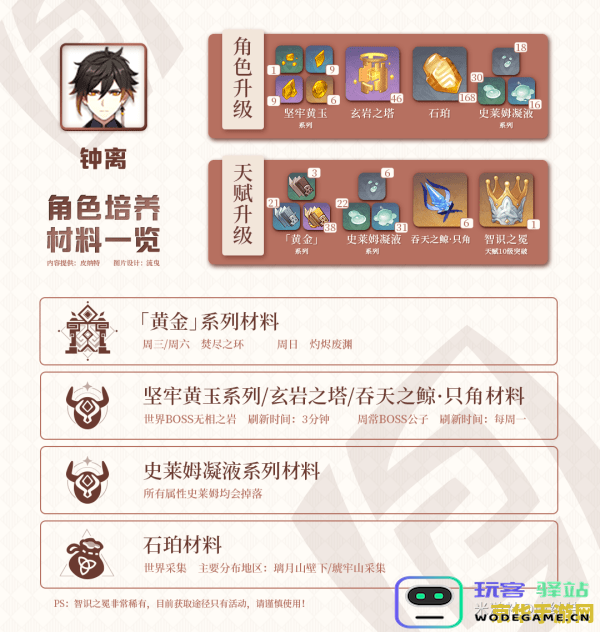 原神钟离天赋材料一览表