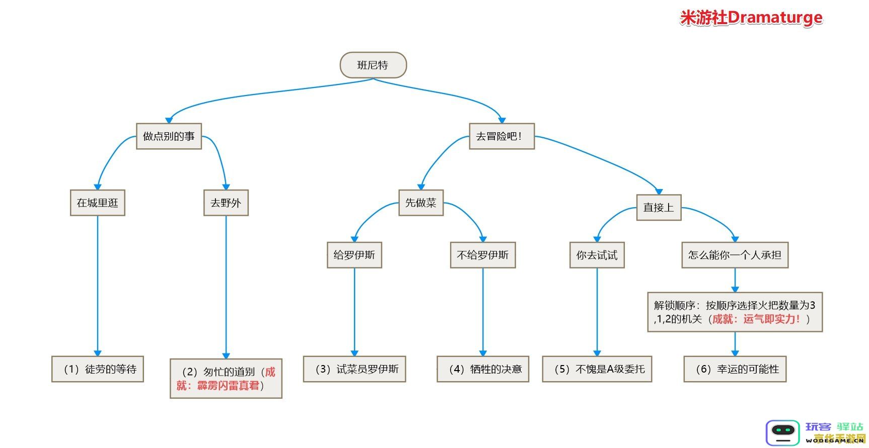 原神班尼特的邀请任务详细流程攻略，轻松完成最简单的挑战步骤