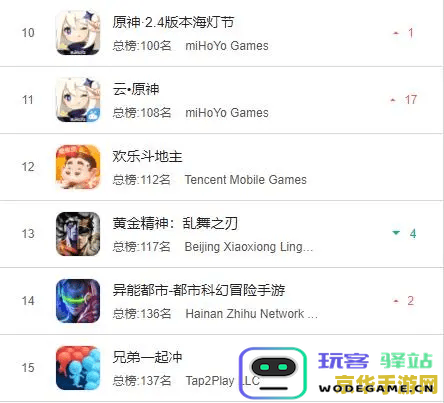 ios版本的原神游戏大小达21GB，这意味着什么对玩家的影响与需求分析