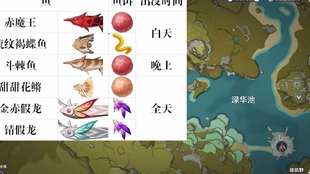 原神满精鱼叉所需的所有钓鱼材料详细介绍与获取方式