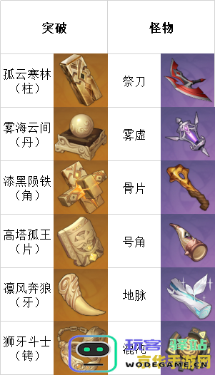原神宵宫突破材料总览