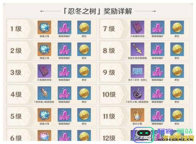 原神红染料在哪里找