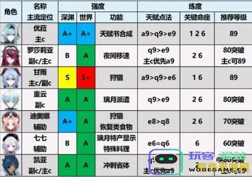 原神武器强度排行最新