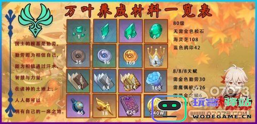 原神万叶突破材料和天赋材料