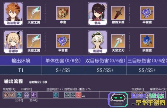 原神七七最强阵容搭配