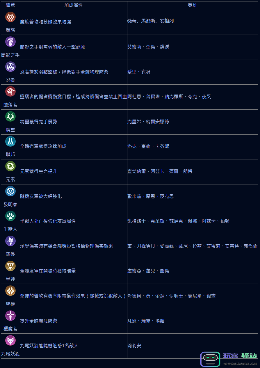 传说对决游戏攻略