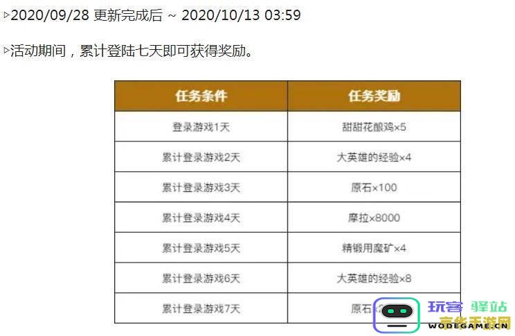 原神官方最新十连抽兑换码 &lt;h3&gt;原神官方最新十连抽兑换码解析&lt;/h3&gt;