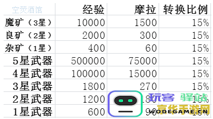原神雪山水池三个符号的具体位置与解析方法详解