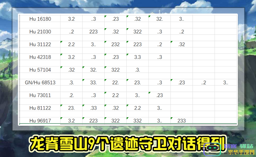 原神雪山水池三个符号 原神雪山水池三个符号解析