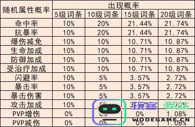 冒险小分队勋章系统全面解析说明