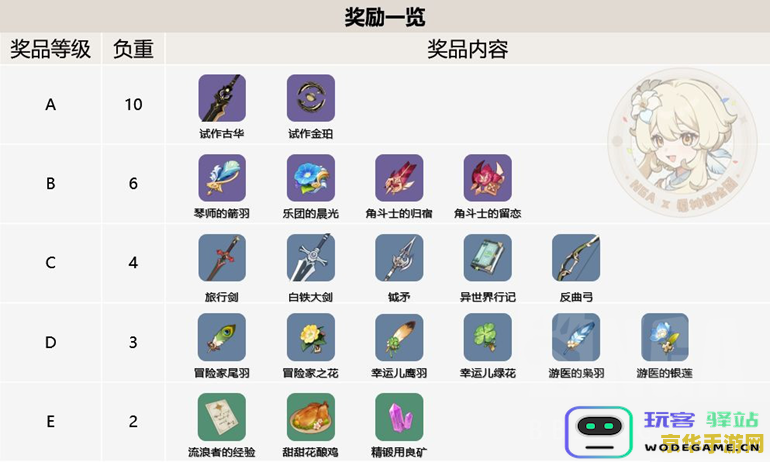 在原神中预抽卡有什么实际用途与好处？如何利用预抽卡机制提升角色获得概率？