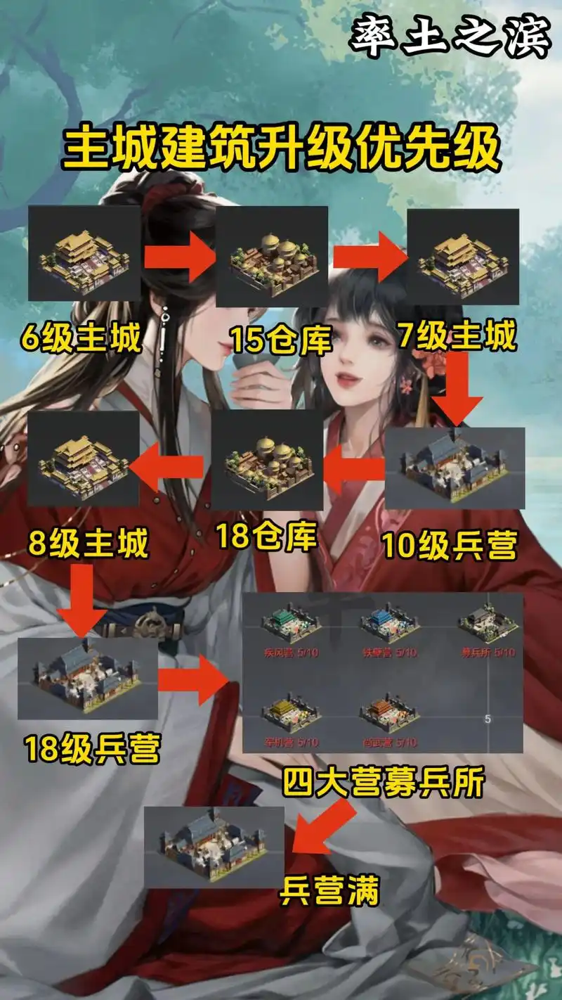 率土之滨怎么升等级：轻松掌握技巧妙招，让你迅速提升实力