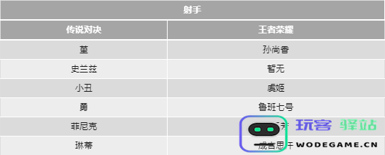 传说对决和王者荣耀的英雄对照表