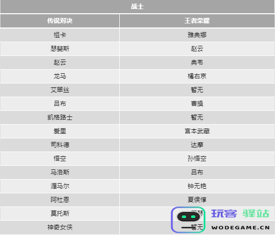 传说对决和王者荣耀的英雄对照表