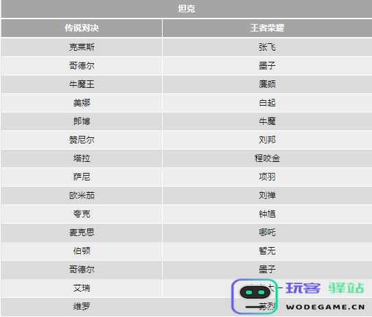 传说对决和王者荣耀的英雄对照表