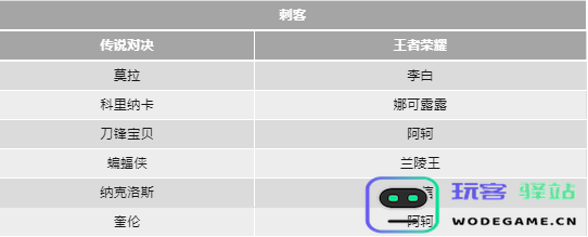 传说对决和王者荣耀的英雄对照表