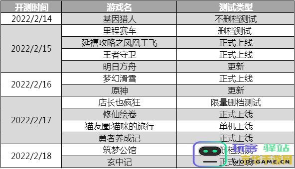 原神账号以20开头的版本解析：了解其所属版本及相关信息