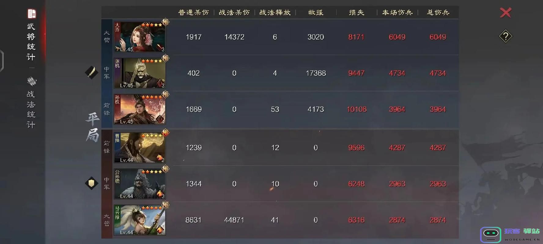 率土之滨马云禄特性卡怎么使用：从新手到高手的独门秘籍