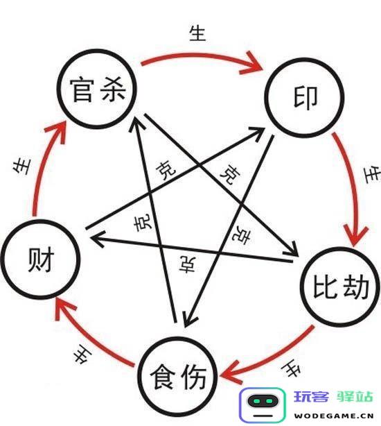 原神的高难度挑战解析：为什么玩家觉得原神如此难以掌控和驾驭
