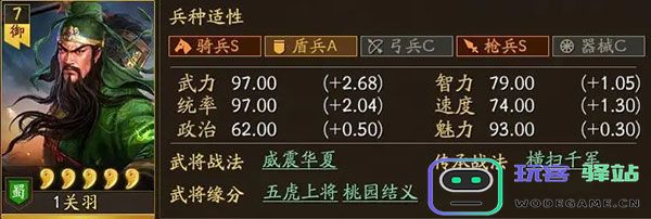 三国志战略版关羽最强阵容搭配攻略