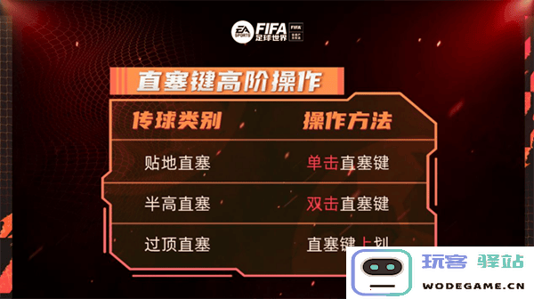fc足球世界直塞键高阶操作教程