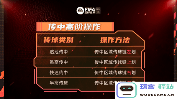 fc足球世界传中高阶操作攻略