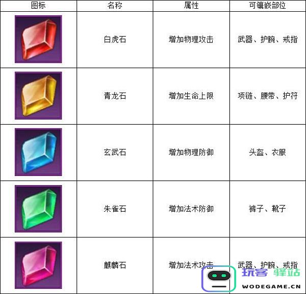 远征手游装备镶嵌图