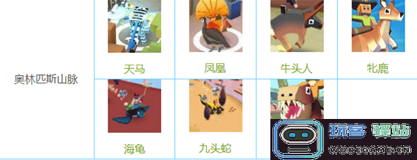疯狂动物园国际服最新版动物图鉴