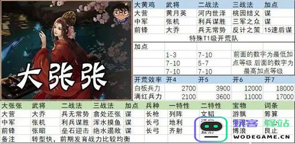 率土之滨开荒阵容搭配