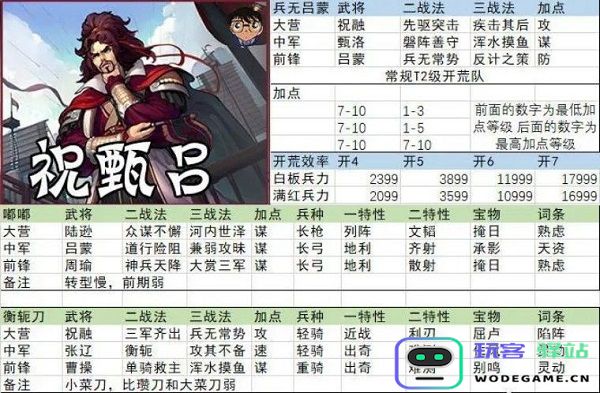 率土之滨开荒阵容搭配
