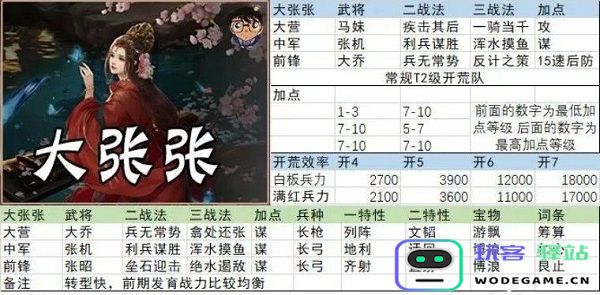 率土之滨开荒阵容搭配