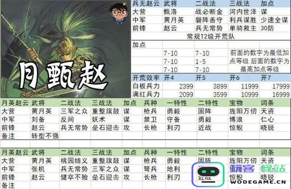 率土之滨开荒阵容搭配