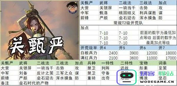 率土之滨开荒阵容搭配