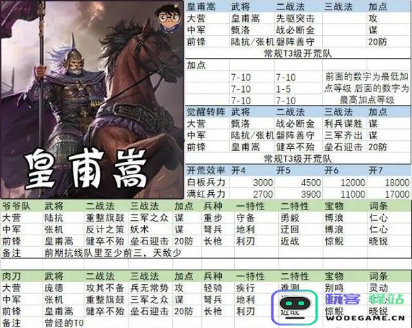 率土之滨开荒阵容搭配