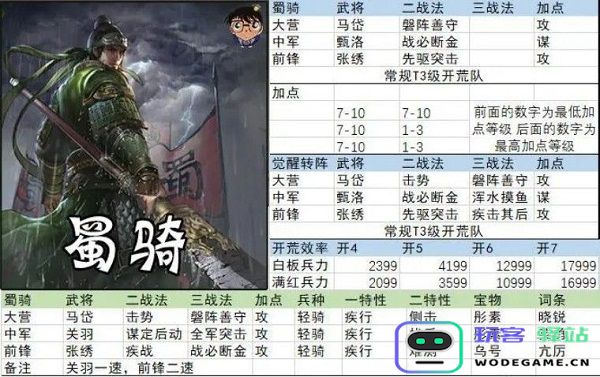 率土之滨开荒阵容搭配