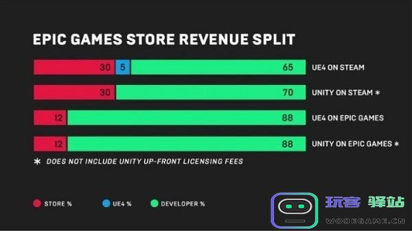 epic和steam区别