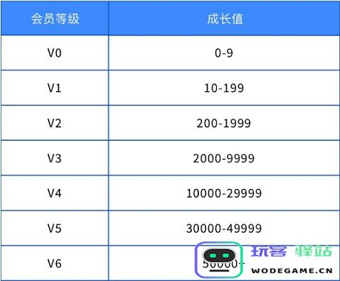雷霆游戏会员怎么升级