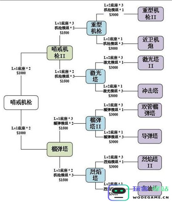 使命召唤手游异变围城防御塔选择推荐