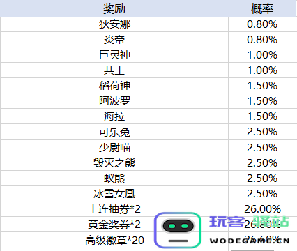 天天酷跑手游玩法