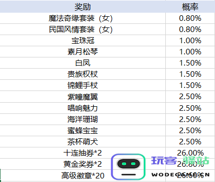 天天酷跑手游玩法